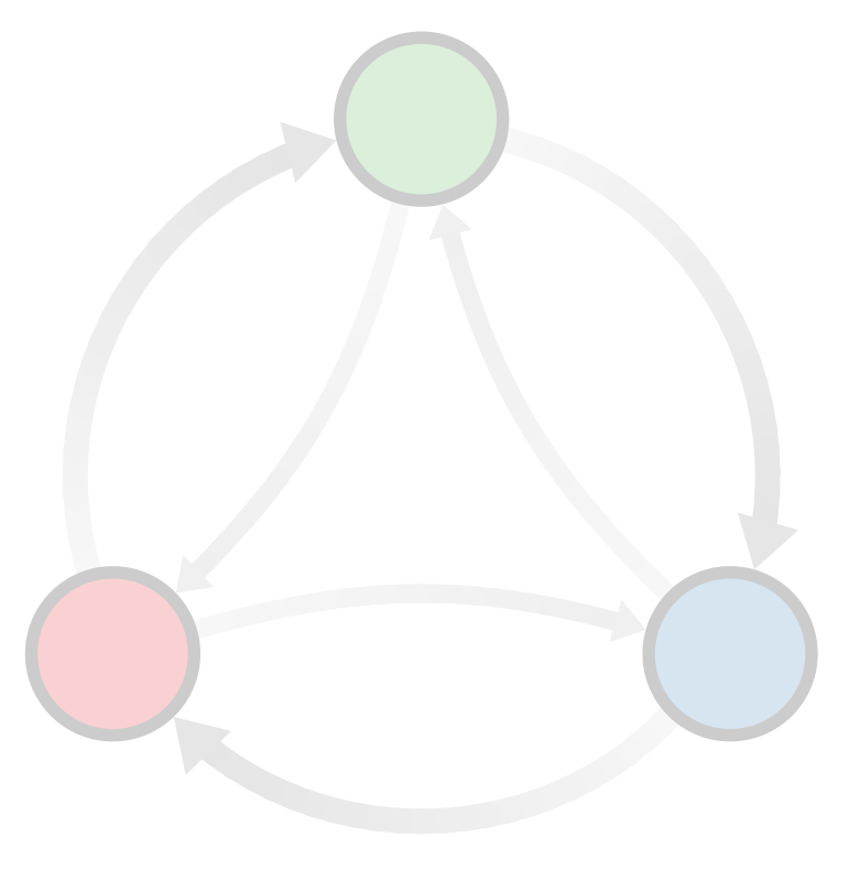 Social Choice Theory &mdash; three nodes forming a majority cycle